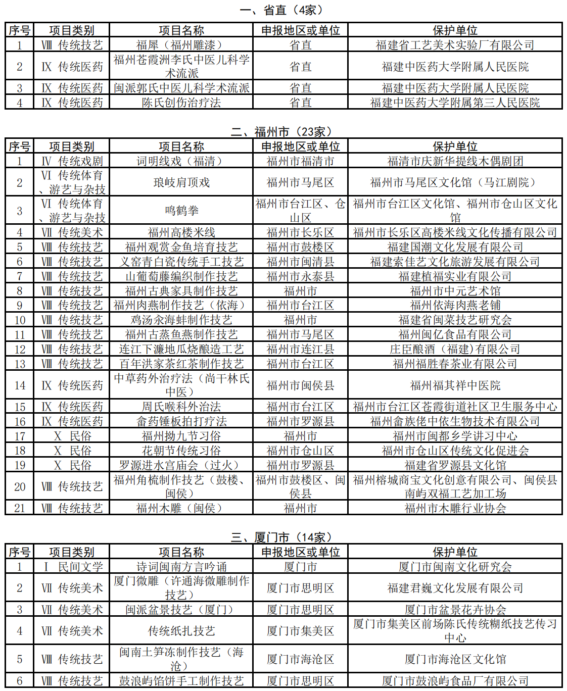 名单出炉！第七批省级非物质文化遗产代表性项目保护单位