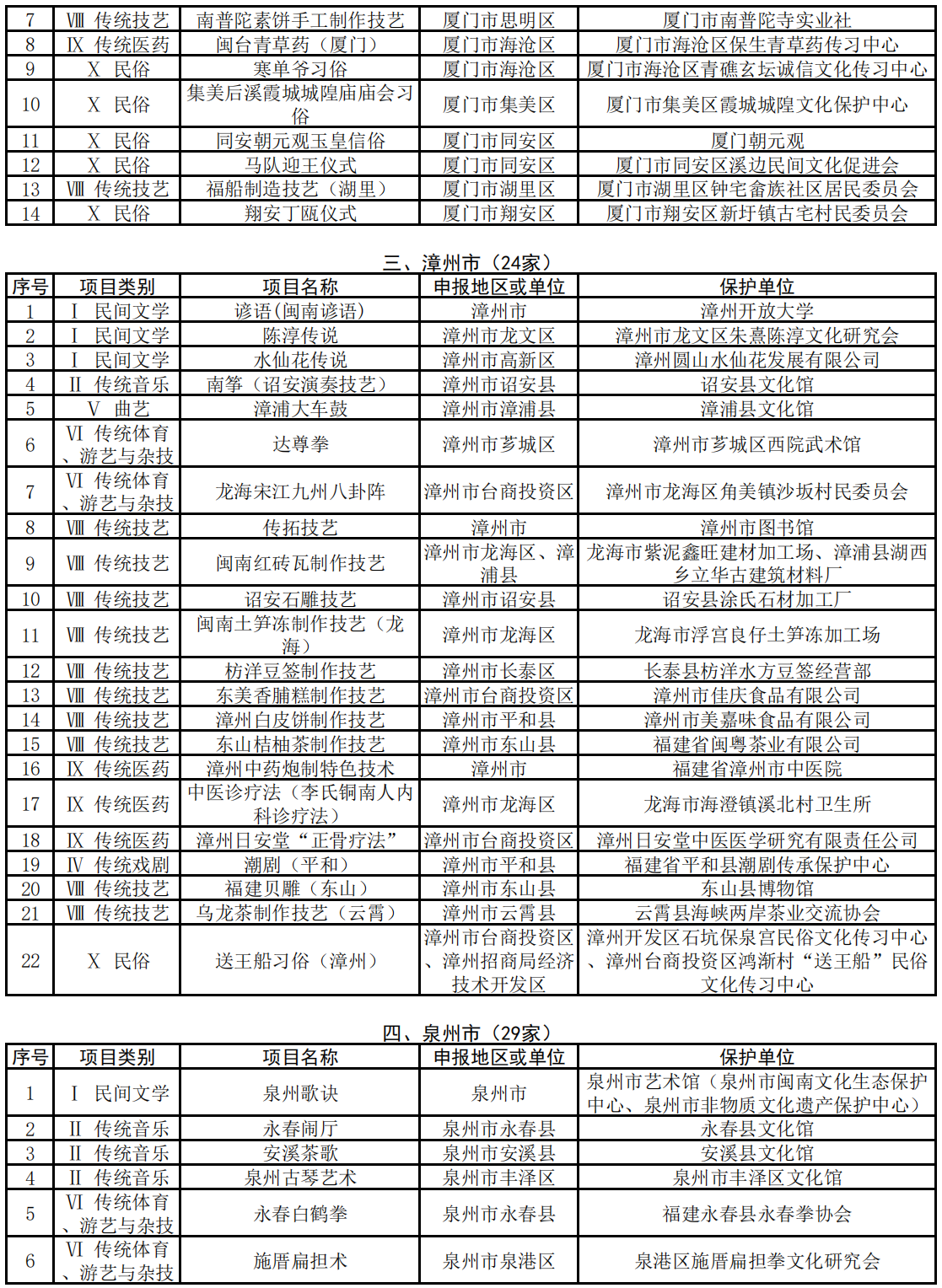 名单出炉！第七批省级非物质文化遗产代表性项目保护单位