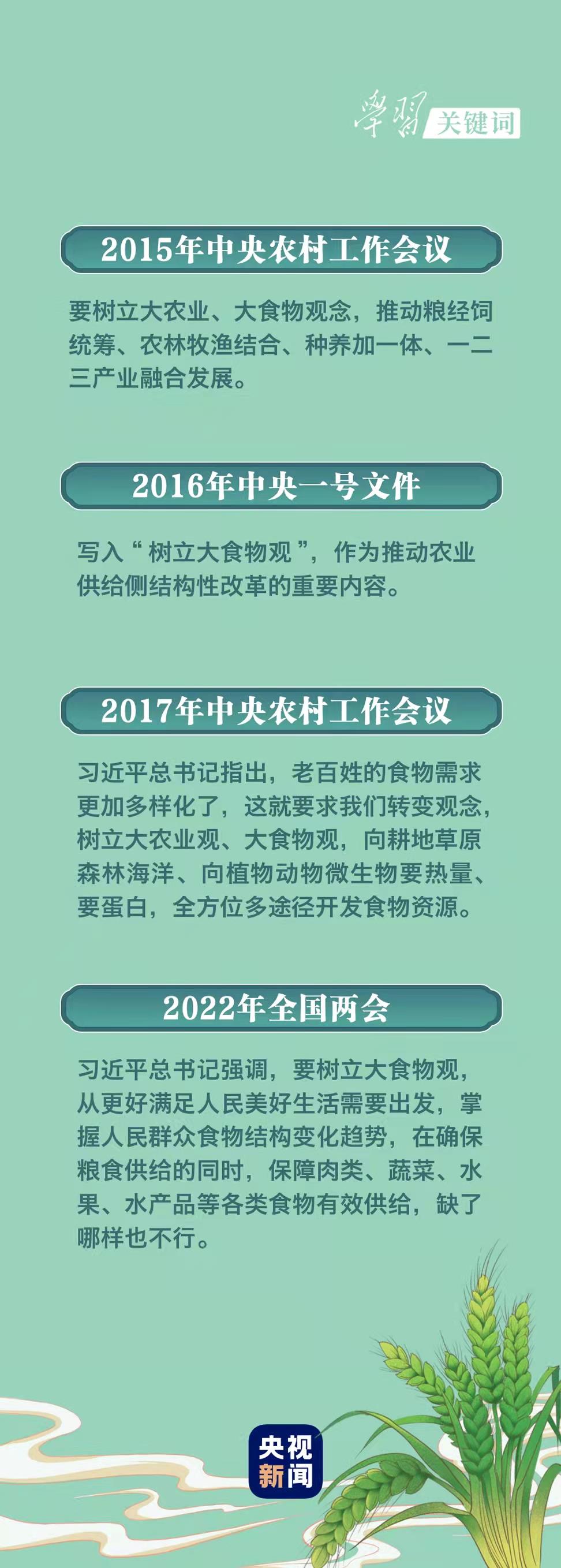 春事看农桑丨“大食物观”托起“舌尖幸福”