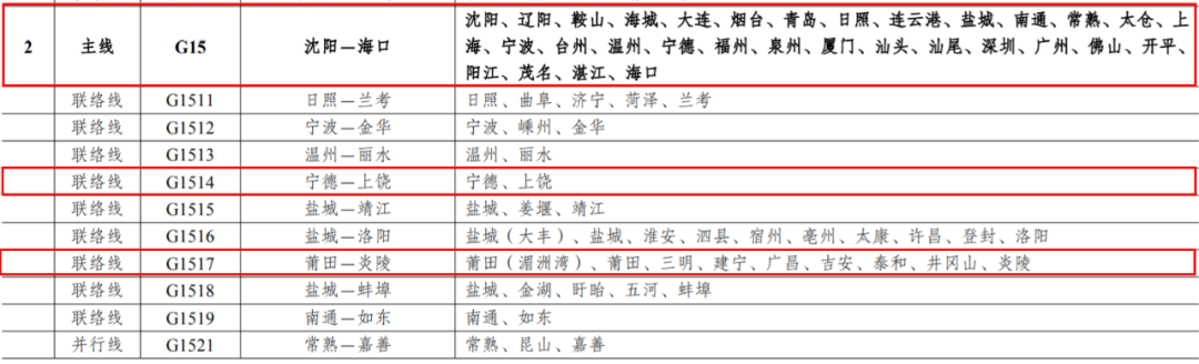 涉及福建多个城市！最新《国家公路网规划》来了