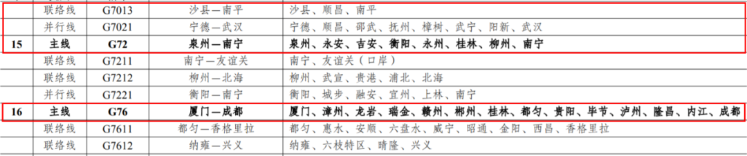 涉及福建多个城市！最新《国家公路网规划》来了