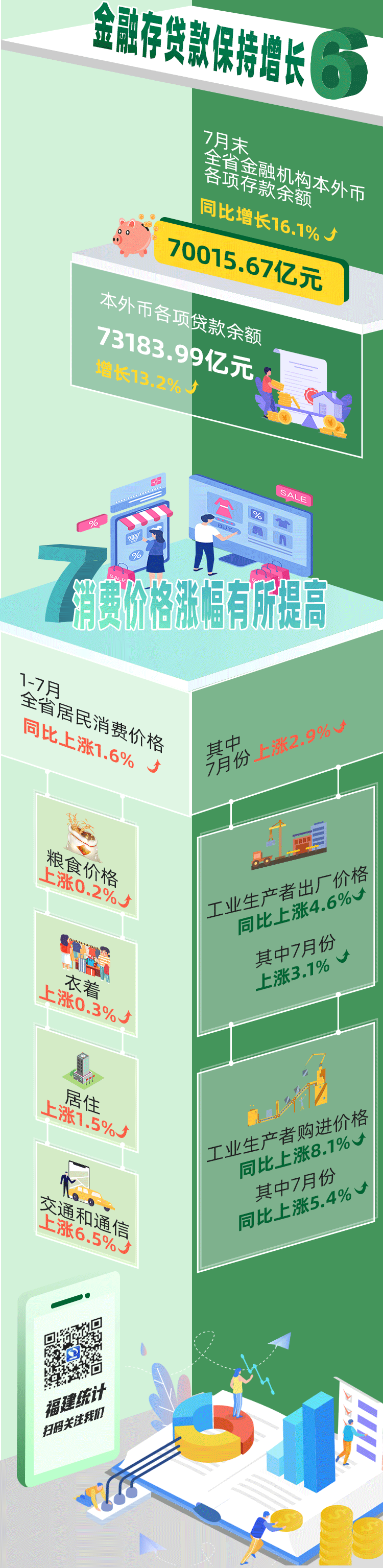 1-7月福建省经济运行情况发布