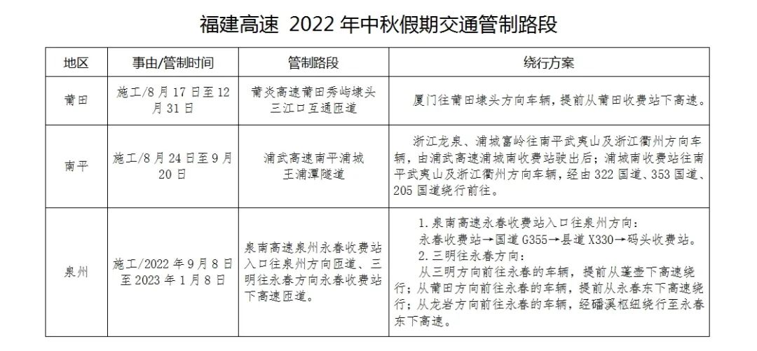 福建发布中秋假期高速公路交通安全出行提示