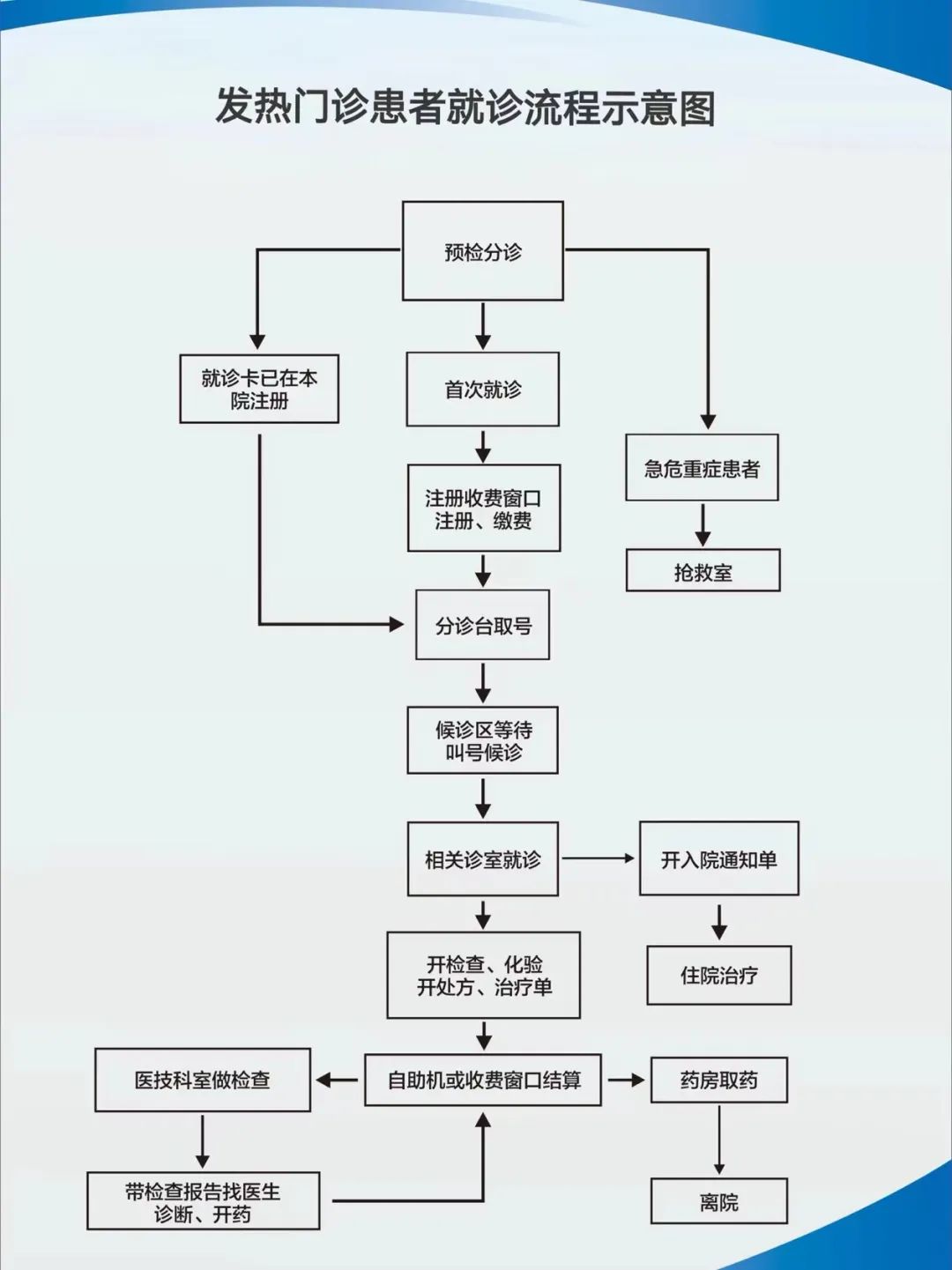 能看病，可配药！福建多地新增发热门诊